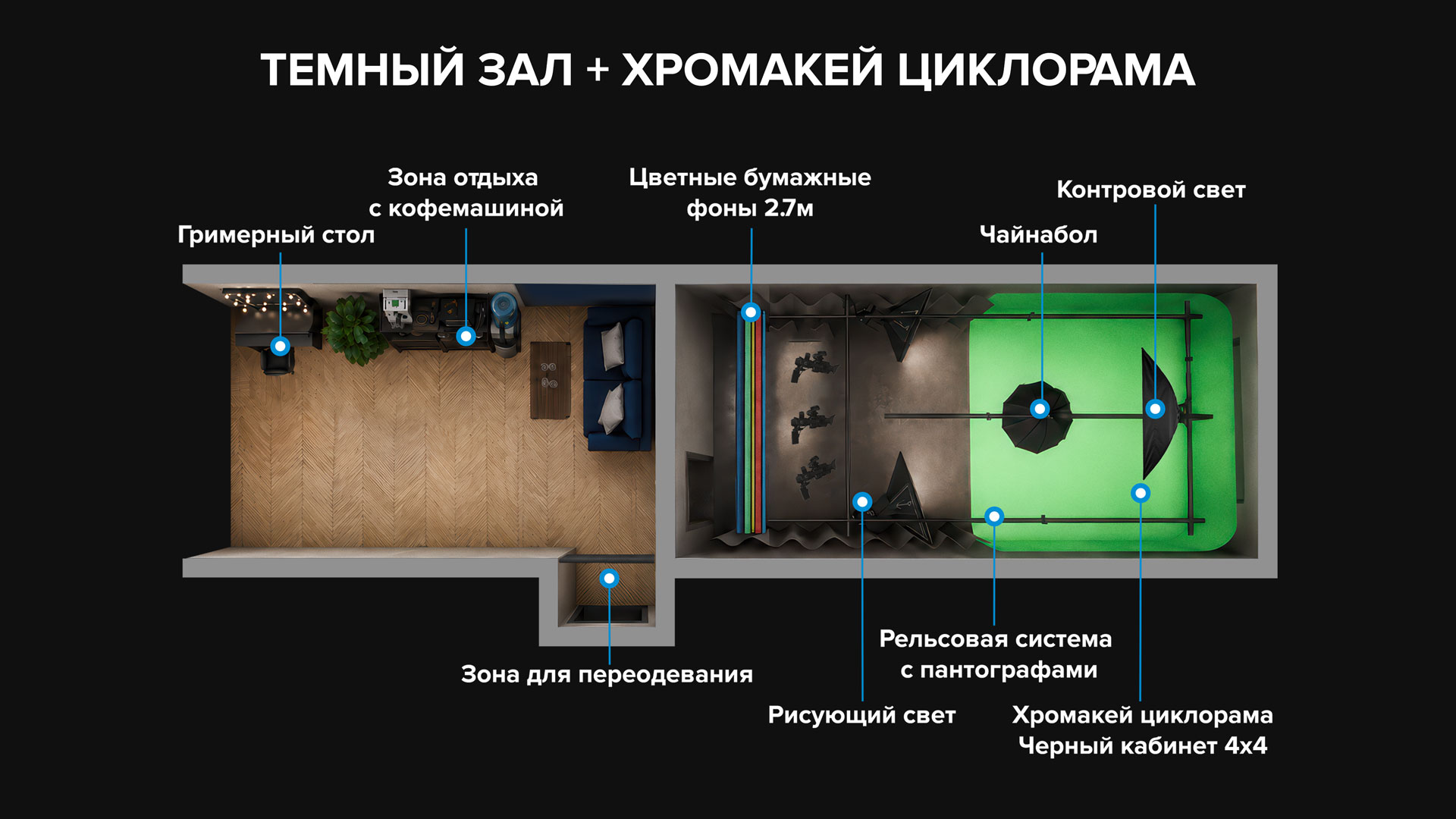 схема студии для хромакея